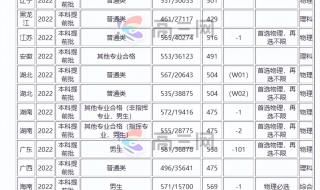 2021年河北考生485能上军校吗 军校录取分数线2021最低